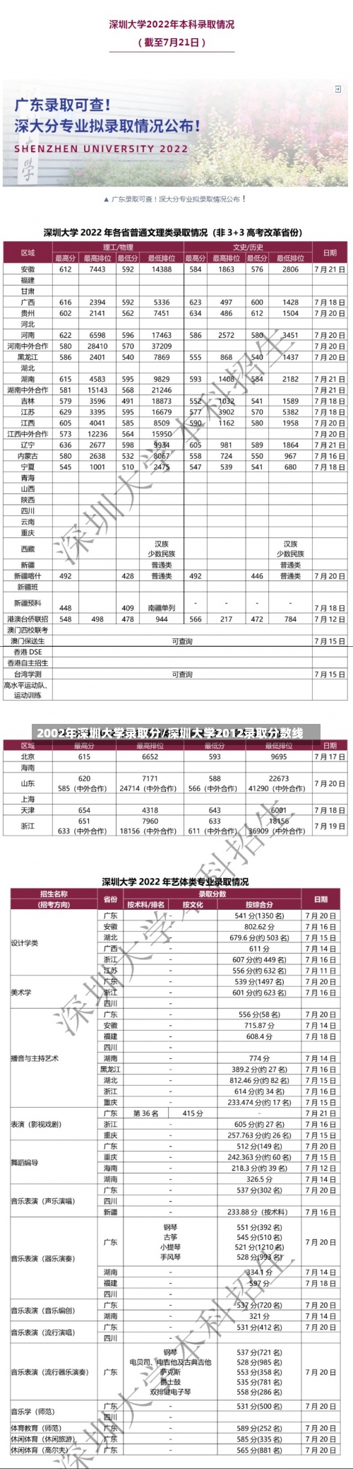 2002年深圳大学录取分/深圳大学2012录取分数线