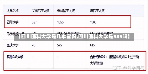 【四川医科大学是几本官网,四川医科大学是985吗】