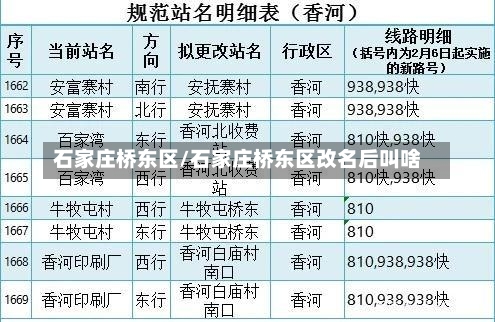 石家庄桥东区/石家庄桥东区改名后叫啥-第2张图片