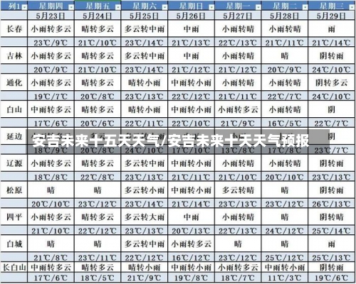 安吉未来十五天天气/安吉未来十天天气预报-第2张图片