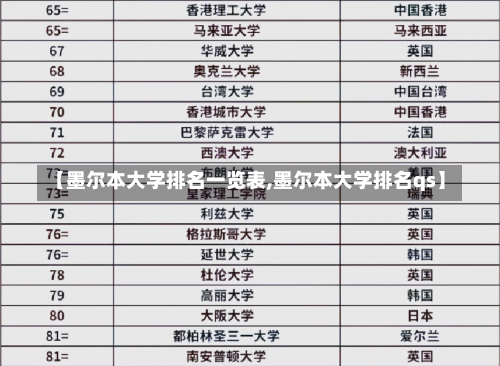 【墨尔本大学排名一览表,墨尔本大学排名qs】-第2张图片