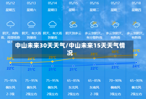 中山未来30天天气/中山未来15天天气情况-第1张图片