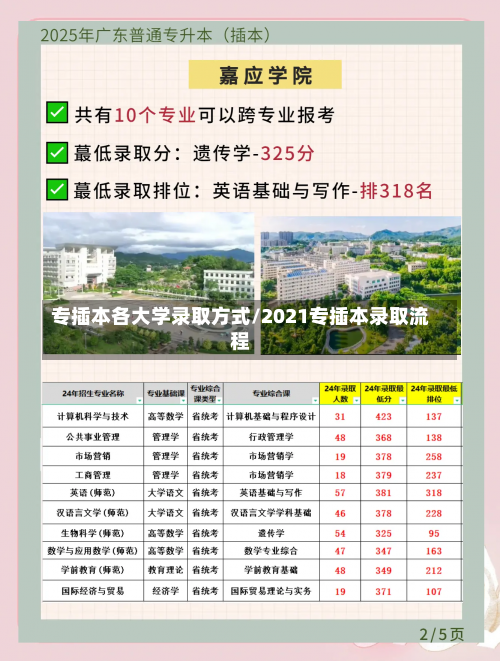 专插本各大学录取方式/2021专插本录取流程-第3张图片