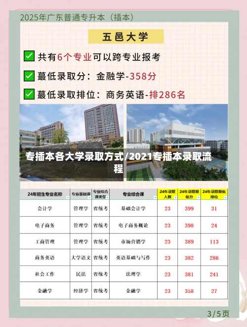 专插本各大学录取方式/2021专插本录取流程-第2张图片