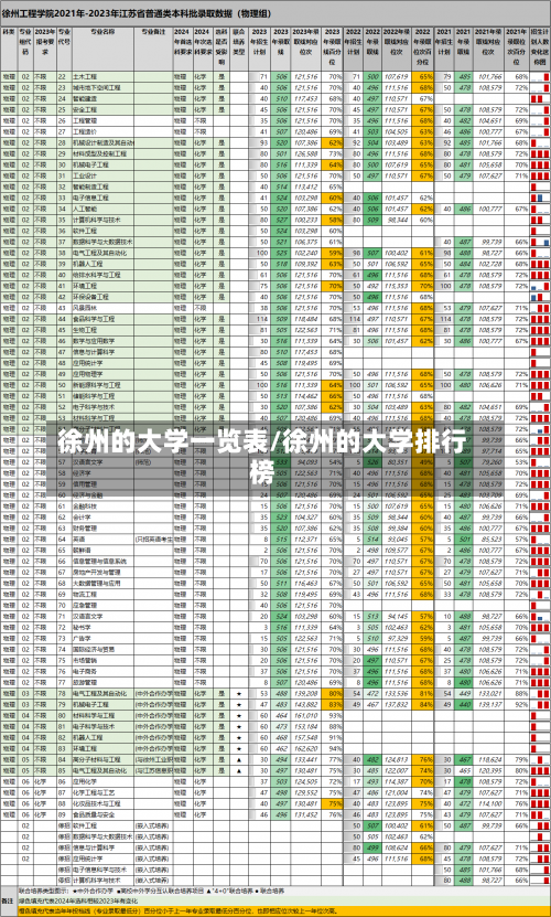 徐州的大学一览表/徐州的大学排行榜-第2张图片