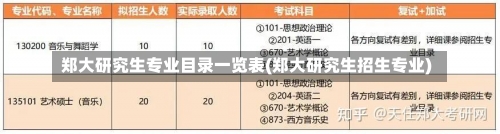 郑大研究生专业目录一览表(郑大研究生招生专业)-第2张图片