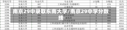 南京29中录取东南大学/南京29中学分数线-第1张图片