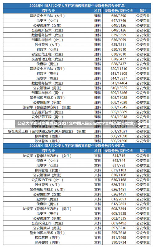 公安大学文科贵州录取(2021年中国人民公安大学贵州录取分数线)-第2张图片