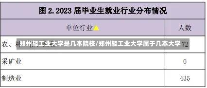 郑州轻工业大学是几本院校/郑州轻工业大学属于几本大学