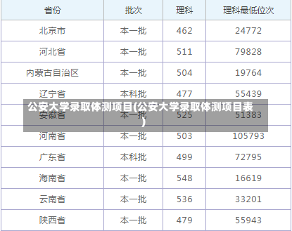 公安大学录取体测项目(公安大学录取体测项目表)-第1张图片