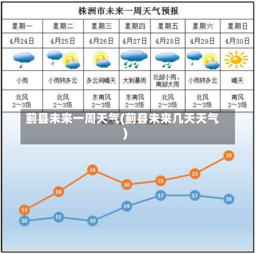 蓟县未来一周天气(蓟县未来几天天气)-第1张图片