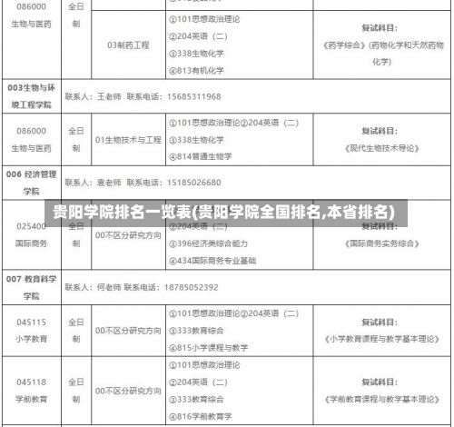 贵阳学院排名一览表(贵阳学院全国排名,本省排名)-第3张图片