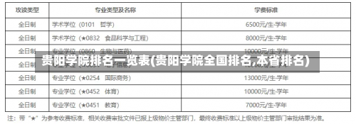 贵阳学院排名一览表(贵阳学院全国排名,本省排名)-第2张图片