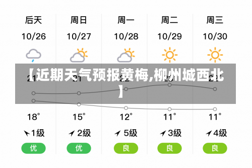 【近期天气预报黄梅,柳州城西北】-第1张图片