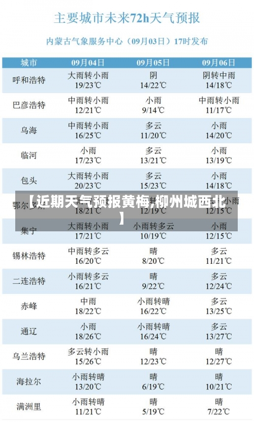 【近期天气预报黄梅,柳州城西北】-第2张图片