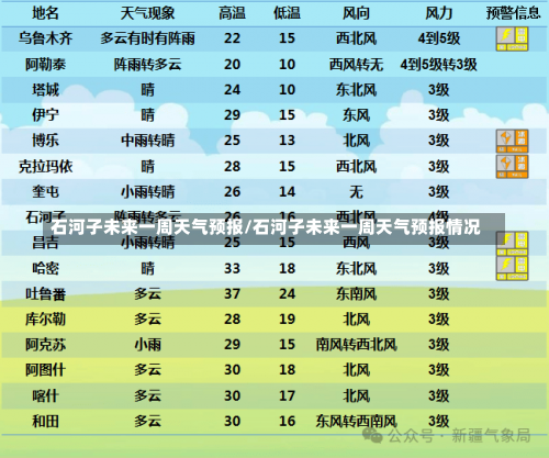 石河子未来一周天气预报/石河子未来一周天气预报情况