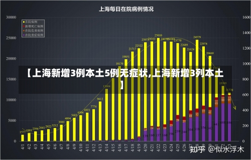 【上海新增3例本土5例无症状,上海新增3列本土】-第1张图片