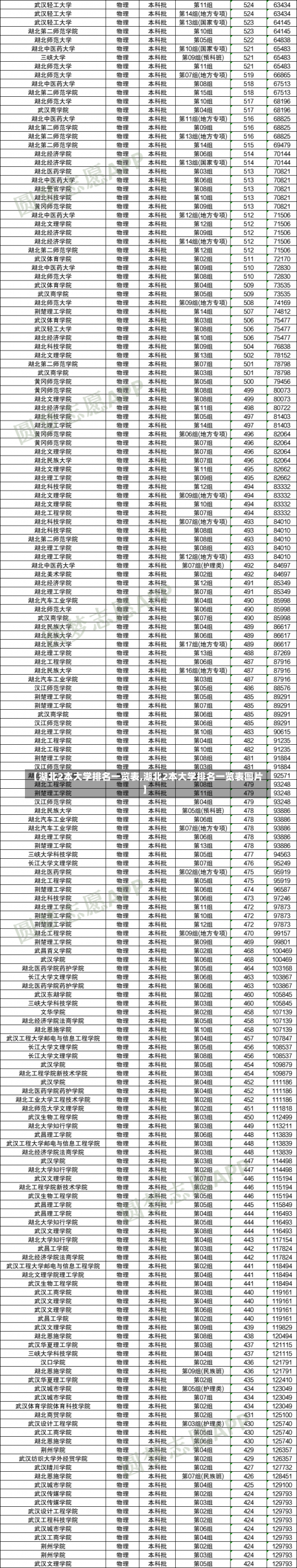 【湖北2本大学排名一览表,湖北2本大学排名一览表图片】