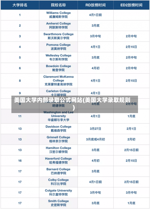 美国大学内部录取公式网站(美国大学录取规则)-第3张图片