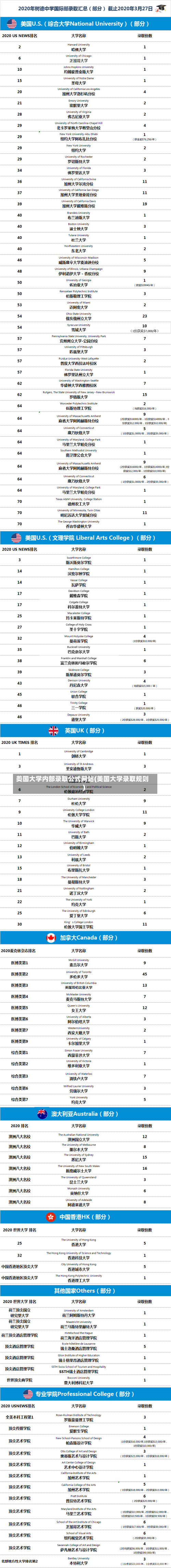 美国大学内部录取公式网站(美国大学录取规则)-第1张图片