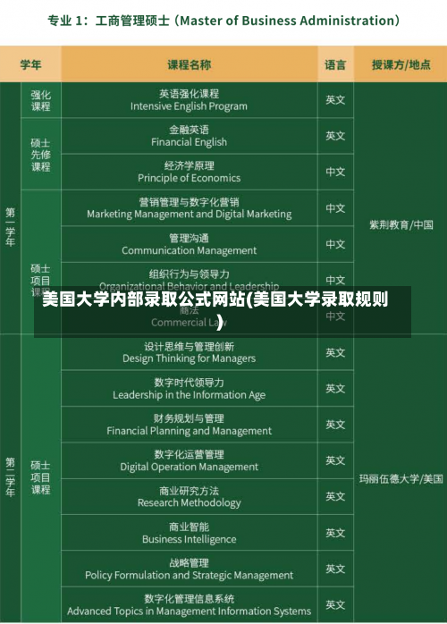 美国大学内部录取公式网站(美国大学录取规则)-第2张图片