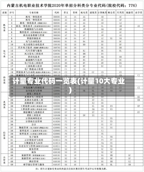 计量专业代码一览表(计量10大专业)-第2张图片