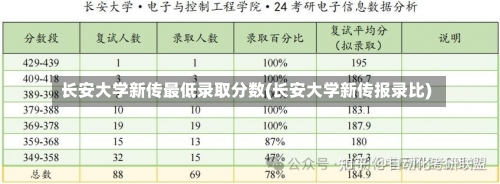 长安大学新传最低录取分数(长安大学新传报录比)