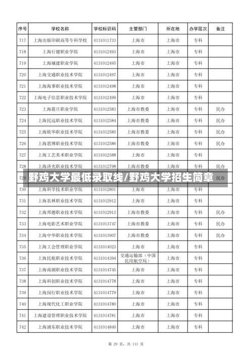 野鸡大学最低录取线/野鸡大学招生简章