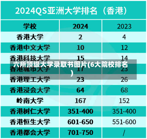 六所顶级大学录取书图片(6大院校排名)