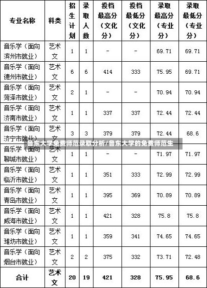 鲁东大学免费师范录取分析/鲁东大学的免费师范生-第2张图片