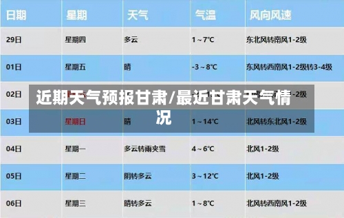 近期天气预报甘肃/最近甘肃天气情况-第3张图片