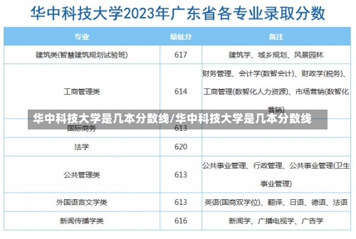 华中科技大学是几本分数线/华中科技大学是几本分数线-第2张图片