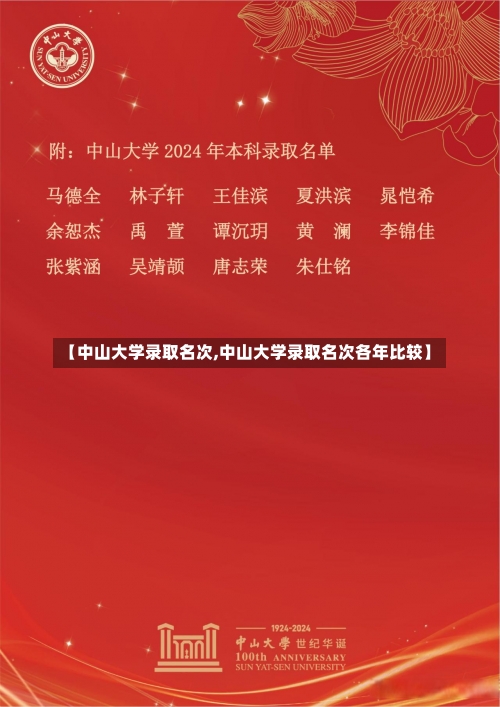 【中山大学录取名次,中山大学录取名次各年比较】-第3张图片