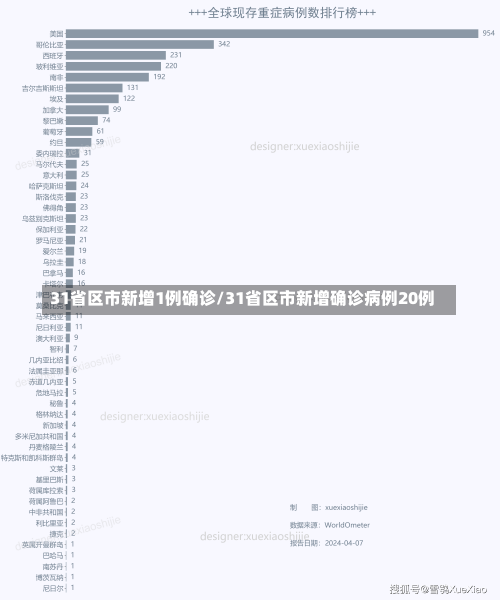 31省区市新增1例确诊/31省区市新增确诊病例20例-第1张图片