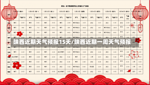 陕西近期天气预报15天/陕西近期一周天气预报-第1张图片