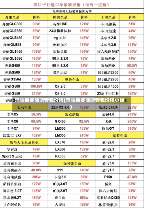 奔驰梅赛德斯奔驰价格(奔驰梅赛德斯奔驰价格小标)-第3张图片