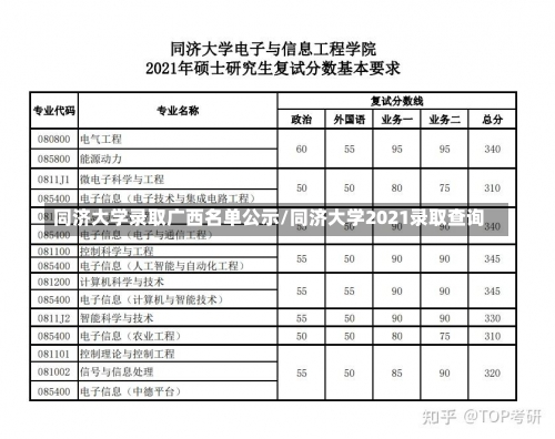 同济大学录取广西名单公示/同济大学2021录取查询-第2张图片