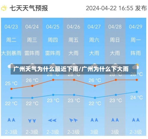 广州天气为什么最近下雨/广州为什么下大雨-第2张图片