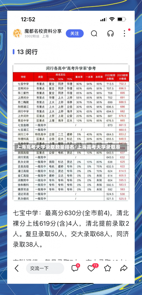 上海高考大学录取数量排名/上海高考大学录取率