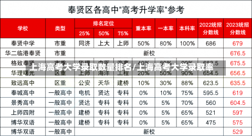 上海高考大学录取数量排名/上海高考大学录取率-第2张图片