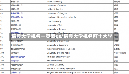 瑞典大学排名一览表qs/瑞典大学排名前十大学-第3张图片