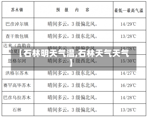 【石林明天气温,石林天气天气】-第2张图片