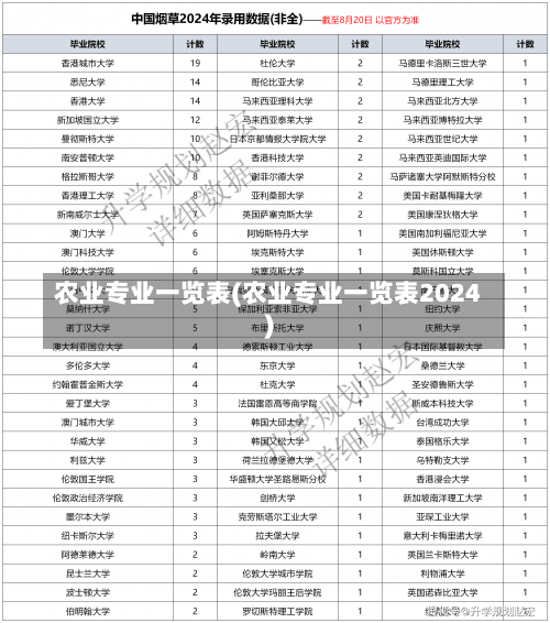 农业专业一览表(农业专业一览表2024)-第1张图片