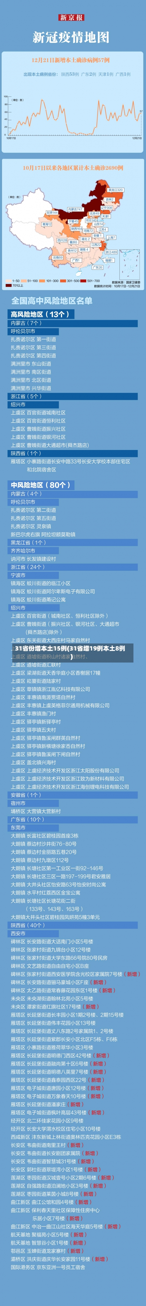 31省份增本土15例(31省增19例本土8例)-第3张图片