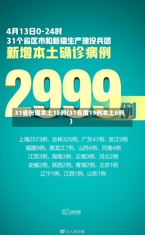 31省份增本土15例(31省增19例本土8例)-第1张图片