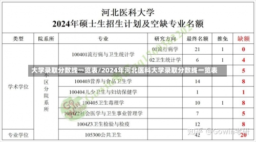 大学录取分数线一览表/2024年河北医科大学录取分数线一览表