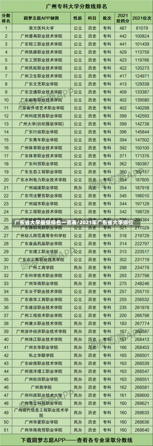 广东省大学最低排名一览表/2021年广东省大学排位-第1张图片