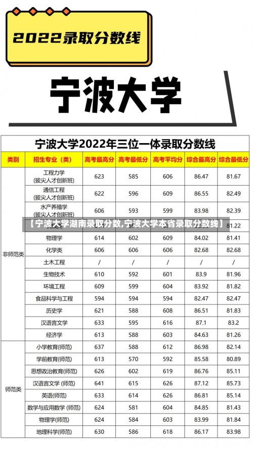 【宁波大学湖南录取分数,宁波大学本省录取分数线】-第2张图片