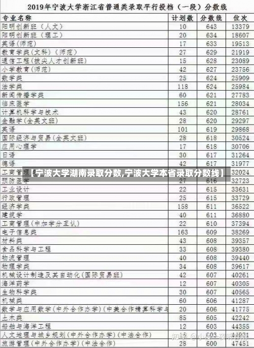 【宁波大学湖南录取分数,宁波大学本省录取分数线】-第1张图片