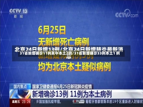 31省新增确诊11例其中本土2例/31省新增确诊33例本土1 例-第2张图片